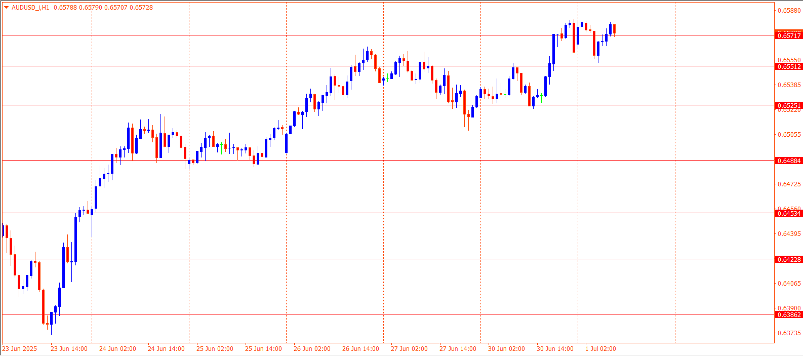 AUDUSD